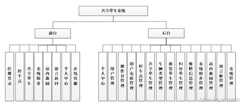 基于SpringBoot與Vue的共享單車管理系統設計與實現