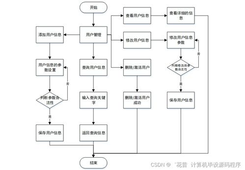 Java計算機畢業設計 實驗室管理系統的開發、論文撰寫與部署實施全流程解析